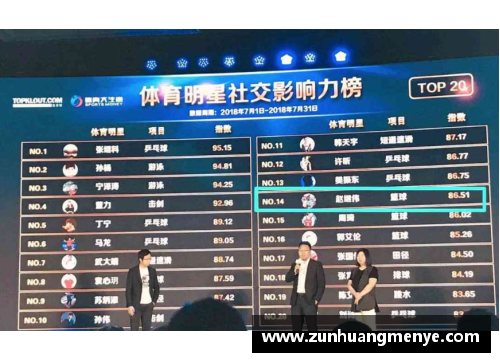 央视体育明星排名更新 最新运动员影响力评估结果